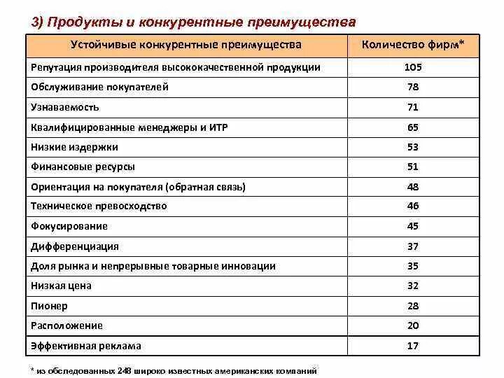 Конкурентные преимущества продукта. Конкурентные преимущества таблица. Конкурентные преимущества магазина продуктов. Таблица преимуществ продукта. Выгоды продукции