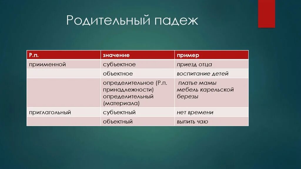 Слово фамилия в падежах. Родительный падеж фамилии пример. ФИО В родительном падеже пример. ФИО В родительном падеже пример женский. Фамилия в родительном падеже.