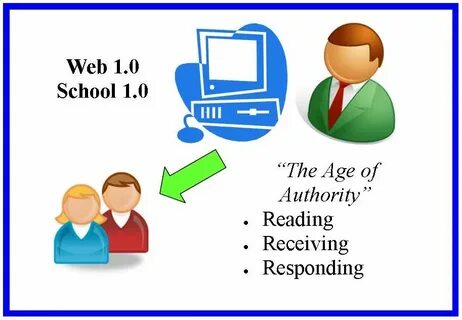 Websites 1