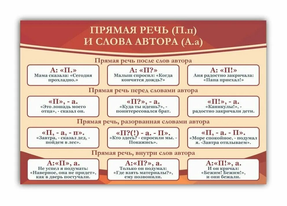 Предложения со словами автора. Как вставить ссылку в презентацию. Правила цитирования примеры. Авторские слова внутри прямой речи. Ссылка на слова автора.