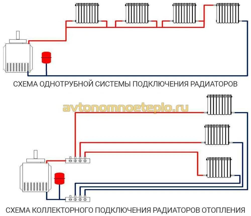 Подключить систему отопления. Схема параллельного соединения радиаторов отопления. схема подключения радиаторов в систему отопления. система отопления, схема подсоединения батарей. схема подключения 3 батарей отопления.