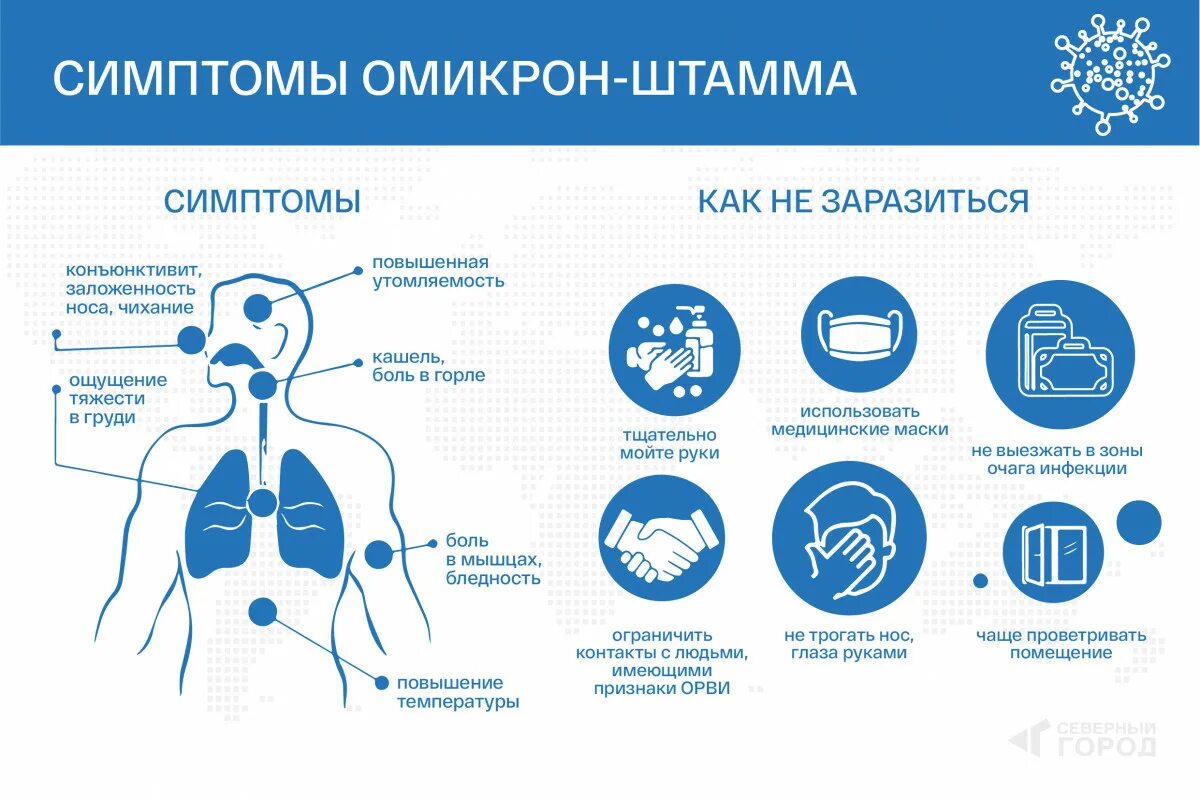 Симптомы нового ковида 2024 года. Ковид ограничения. Ограничения по ковиду. Омикрон лого.