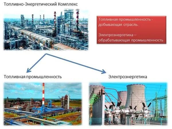 Электроэнергетика промышленность поволжья