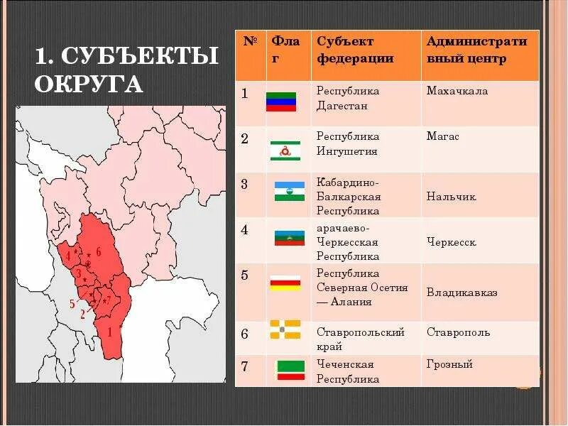 Состав северо кавказского региона. Центр Северо Кавказского федерального округа. Состав Северо Кавказского федерального округа. Северо кавказский федеральный округ России состав. Субъекты Северо Кавказского федерального округа.