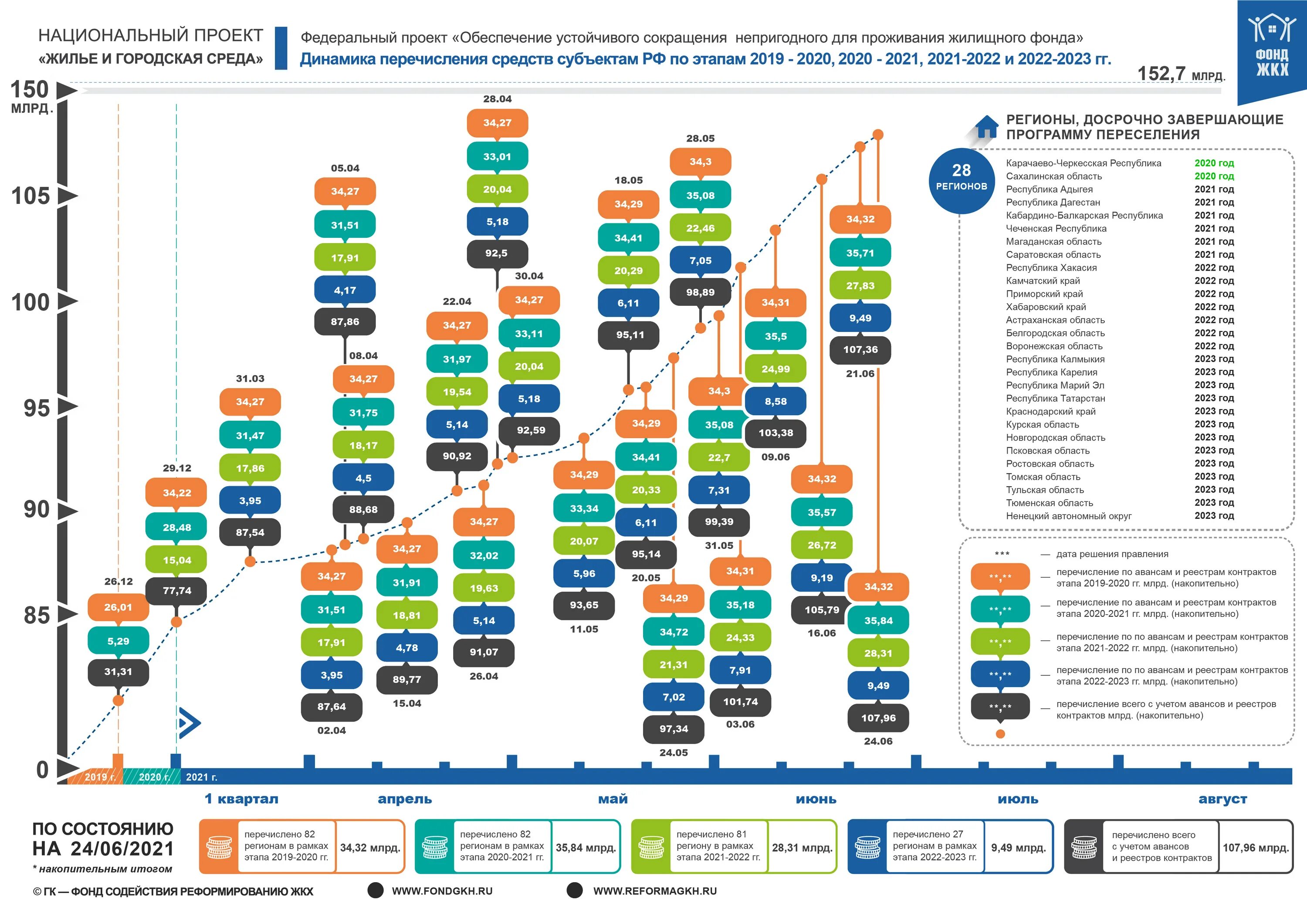 Республики рф 2021. Субъекты Российской Федерации 2021. Субъекты РФ 2022. Федеральный уровень Российской Федерации на 2021 год. Бюджеты субъектов РФ В 2021 году таблица.