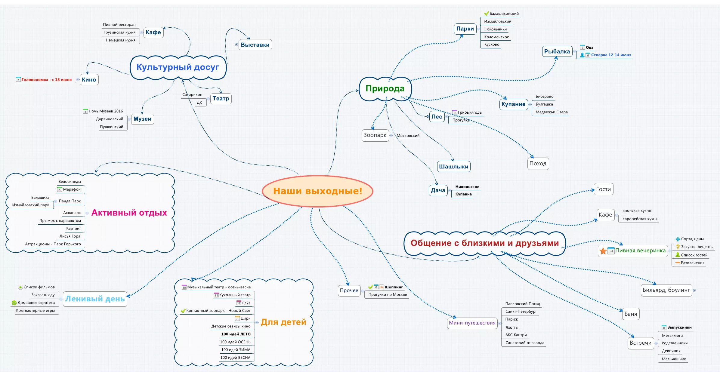 XMIND интеллект карта. Майнд карты в XMIND. Интеллект-карта в программе XMIND. Mind Map примеры. Майнд карта создать