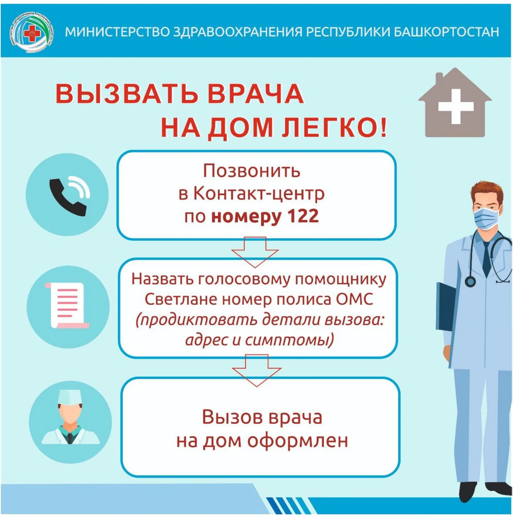 Вызов врача номер спб. Вызов врача на дом. Вызвать врача на дом. Единый номер для вызова врача на дом. 122 Вызов врача на дом.