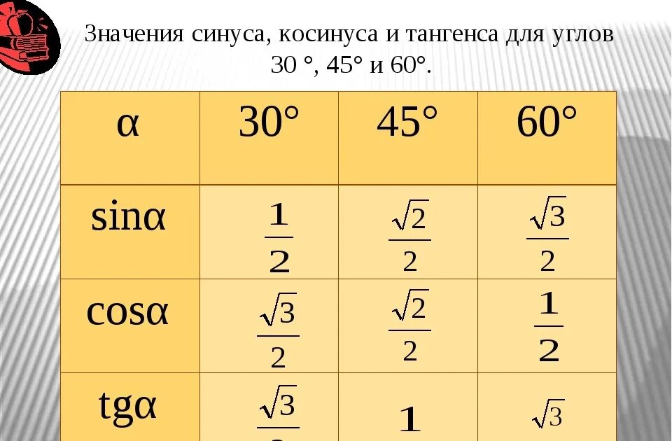 Синус косинус тангенс 30 45 60. Значение синуса косинуса и тангенса для углов 30 45 60 градусов. Значение синуса косинуса тангенса 30 45 60. Значение синуса косинуса и тангенса для углов 30. Ctg 60 градусов