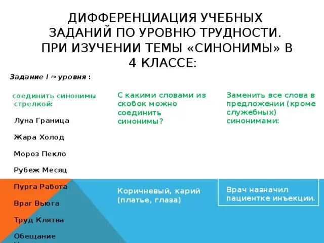 Дифференциация на математике по уровню трудности. Дифференциация по творчеству задача. Дифференциация учебных заданий по уровню творчества.. Способы дифференциации учебных заданий. Разграничение и дифференциация синонимы