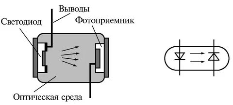 Оптрон схема