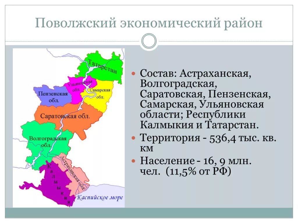 Поволжский эр. Поволжский экономический район граничит. Поволжье экономический район субъекты. Поволжье экономический район площадь. Состав Поволжья экономического района.