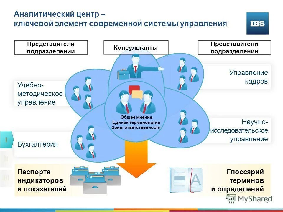 Управление интернатом