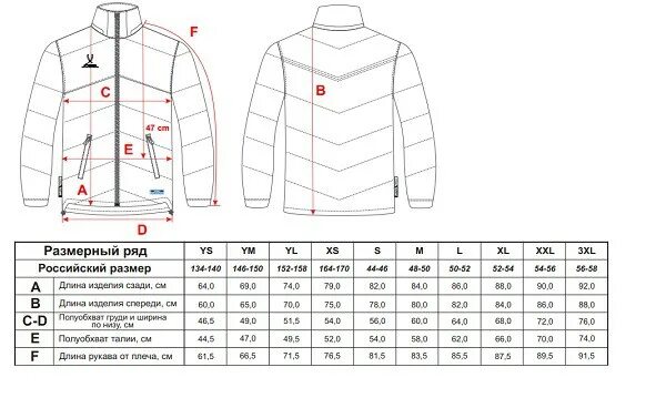 Размерный ряд мужской куртки. Таблица размеров курток. Размерный ряд курток. Размеры курток. 48 50 размер мужской куртки