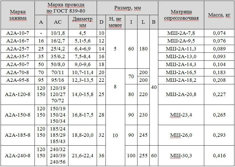 Таблица матриц для опрессовки аппаратных зажимов а4а. Матрица для опрессовки аппаратного зажима а-240. Зажим аппаратный а2а-150т-3т. Зажим а2а-150-2т. Таблица т3