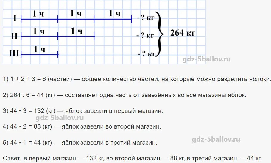 Математика 5 1 часть учебник ответы. Гдз по математике Мерзляк. Краткая запись задачи 5 класс по математике Мерзляк. Гдз математика 5 класс Мерзляк. Математика 5 класс Мерзляк учебник 1 часть.