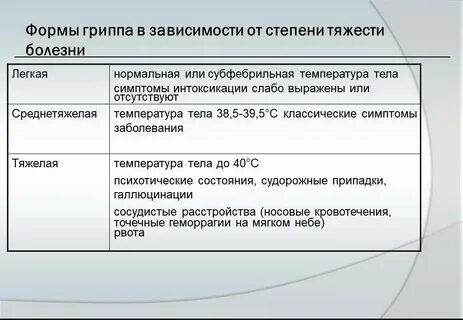 Неосложненный грипп