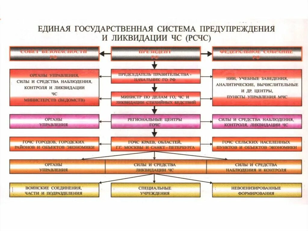 Общие сведения о чс. Общие сведения о чрезвычайных ситуациях. силы и средства наблюдения и контроля. средства наблюдения и контроля.