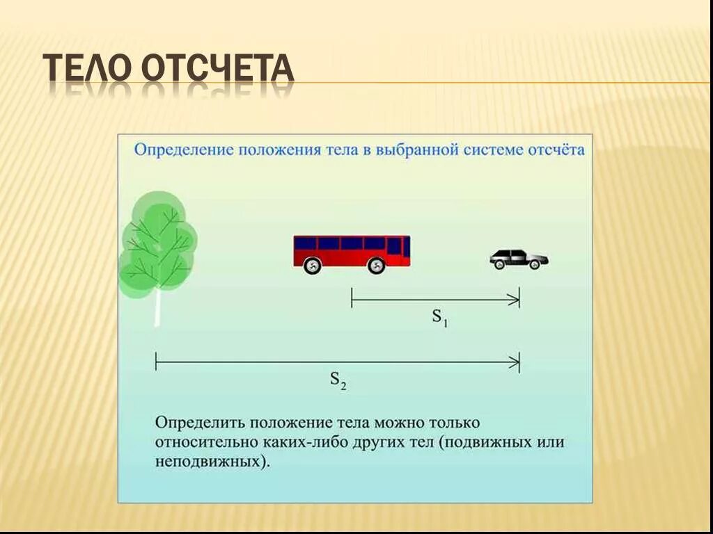 Тело отсчета это. Тело отсчета определение. Тело отсчёта это в физике. Механическое движение система отсчета. Тело движется относительно системы отсчета в