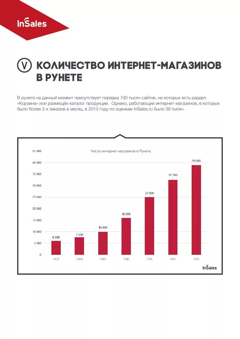 Популярные интернет магазины в россии. Количество интернет магазинов. Количество интернет магазинов в рунете. Топ интернет магазинов. Число интернет магазинов в России.