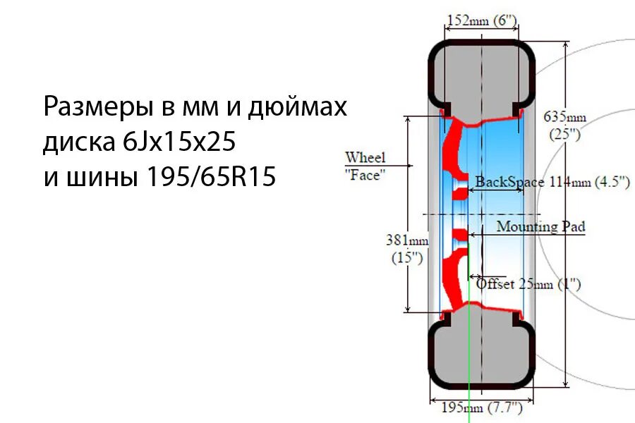 15 16 сантиметров. Габариты колесного диска r15. Диск 15 дюймов Размеры. Диаметр диска r15 в мм. Ширина колесного диска 7 дюймов.