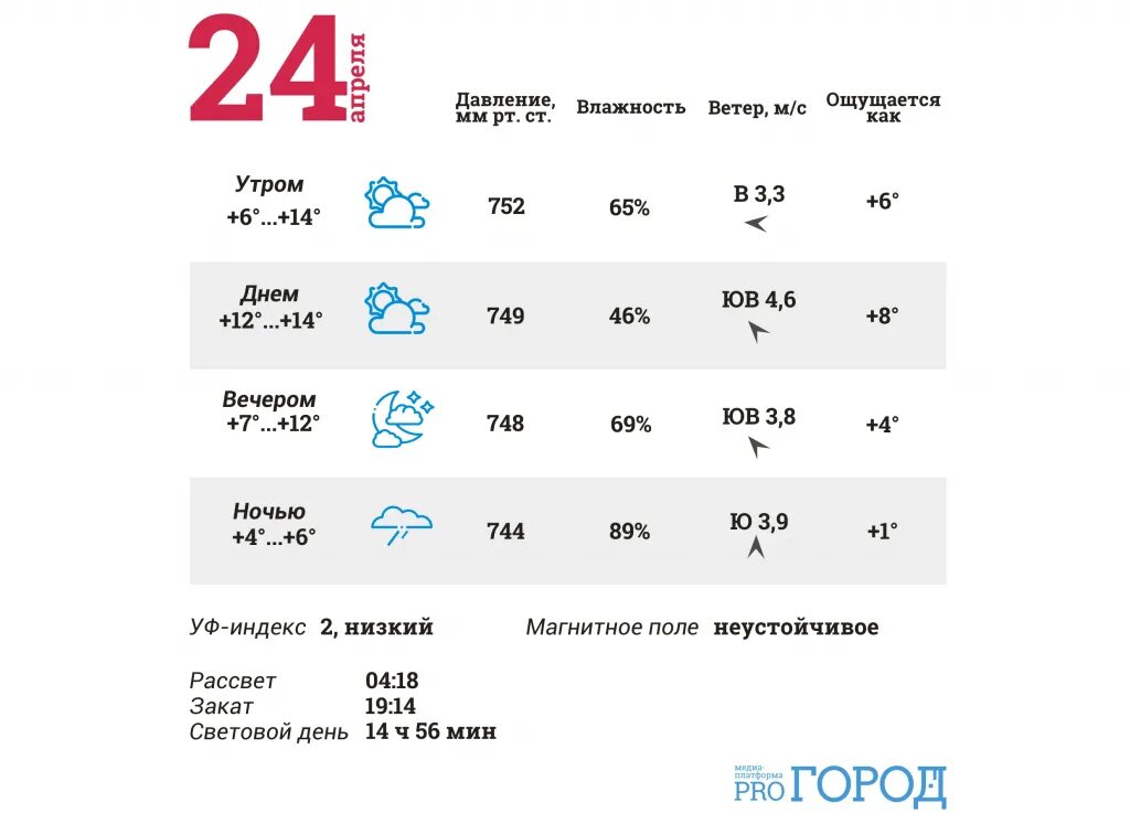 Температура воздуха 5 апреля. Какая температура будет завтра в Йошкар - Оле?. Погода на 15 ноября в Йошкар-Оле. Температура воздуха утром 6 февраля. Погода в Йошкар-Оле на воскресенье.