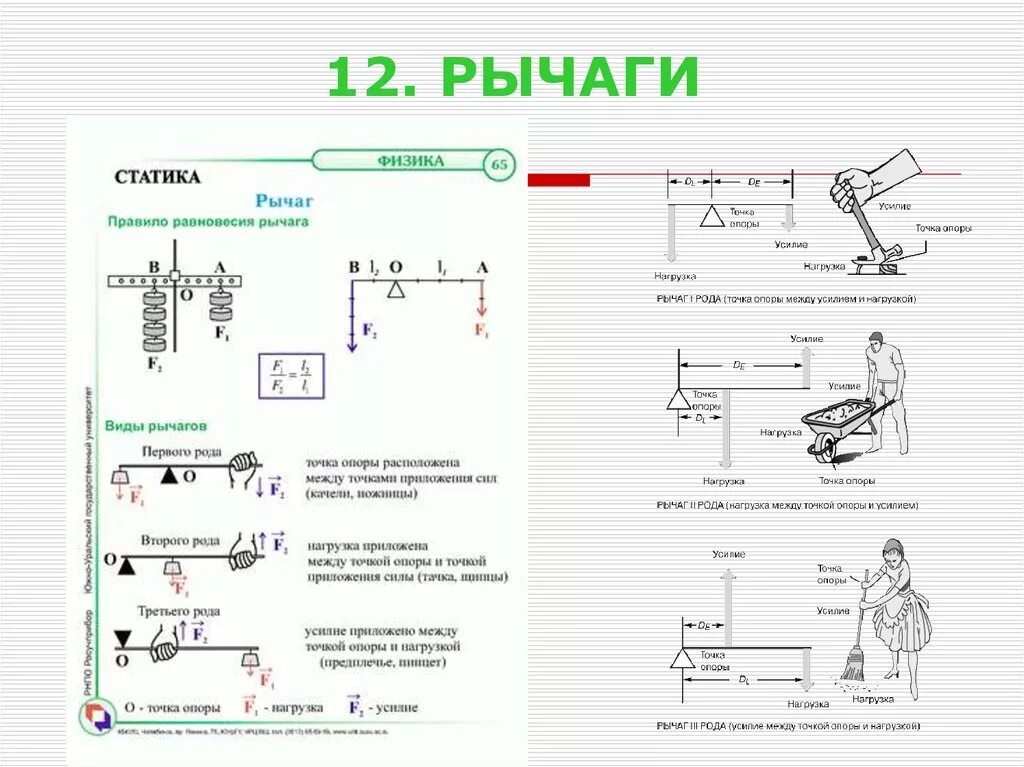 Основы статики 9 класс. Рычаг физика 7 класс формулы. Рычаг физика 9 класс формулы. 7 Кл физика .задача про рычаг. Основные формулы статики 10 класс.