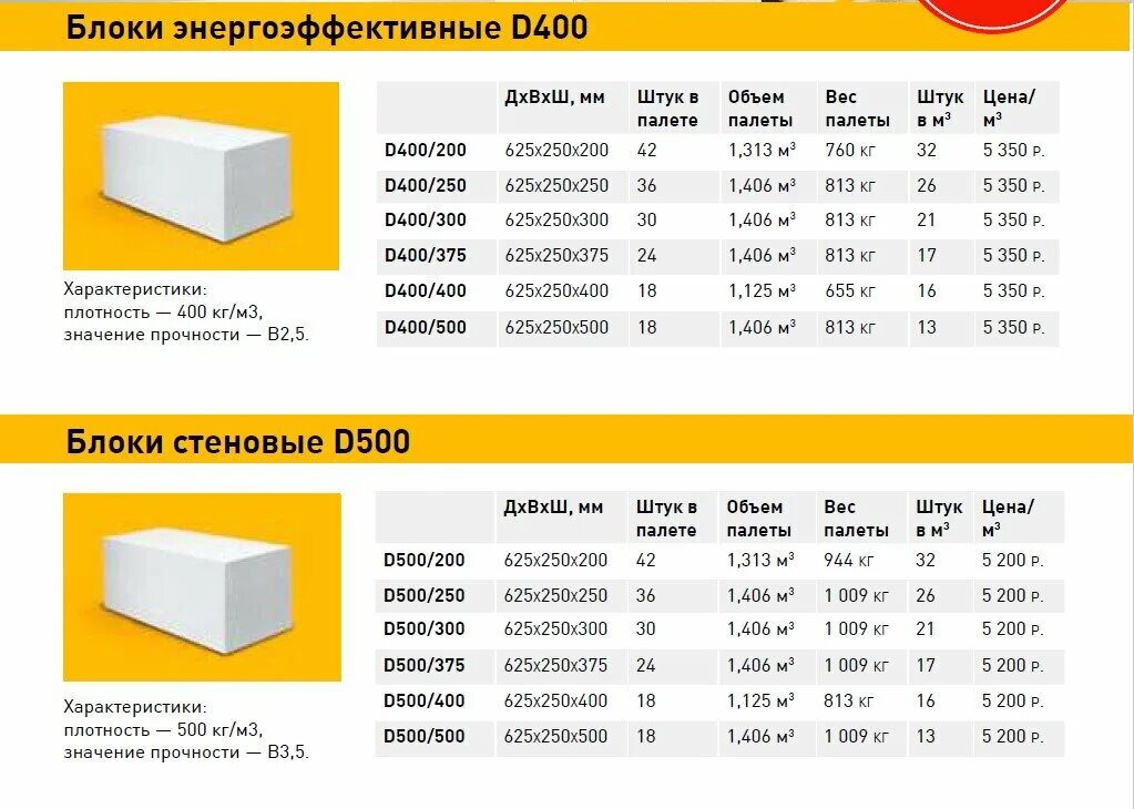 Газобетон 300 200 600. Вес газобетонного блока 100х250х625. Газоблок м 400 вес блока. Газобетонный блок d600 вес м3. Вес газобетона 600х300х200 д500.