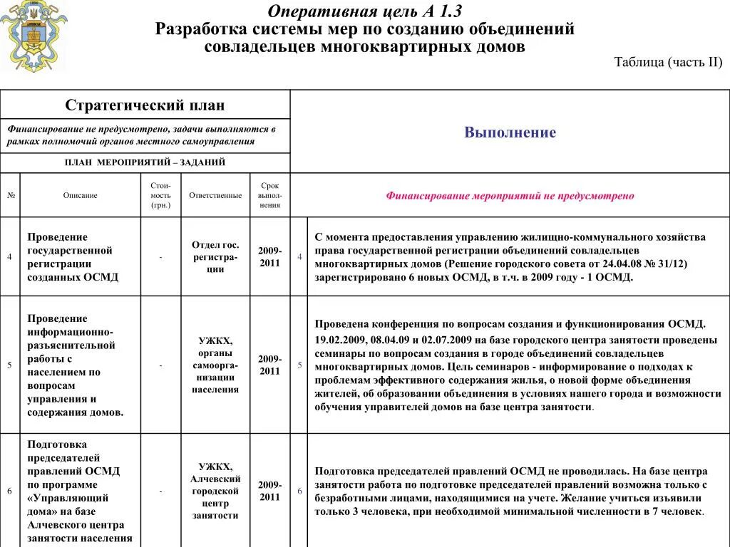 План мероприятий местного самоуправления. План мероприятий ко Дню самоуправления. План неделя местного самоуправления. План мероприятий ко Дню местного самоуправления в школе. 21 Апреля -день местного самоуправления -план мероприятий.