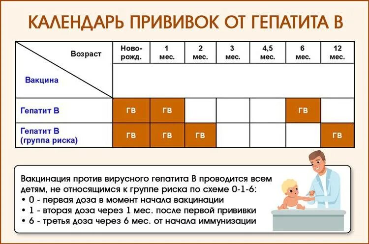 График гепатита б