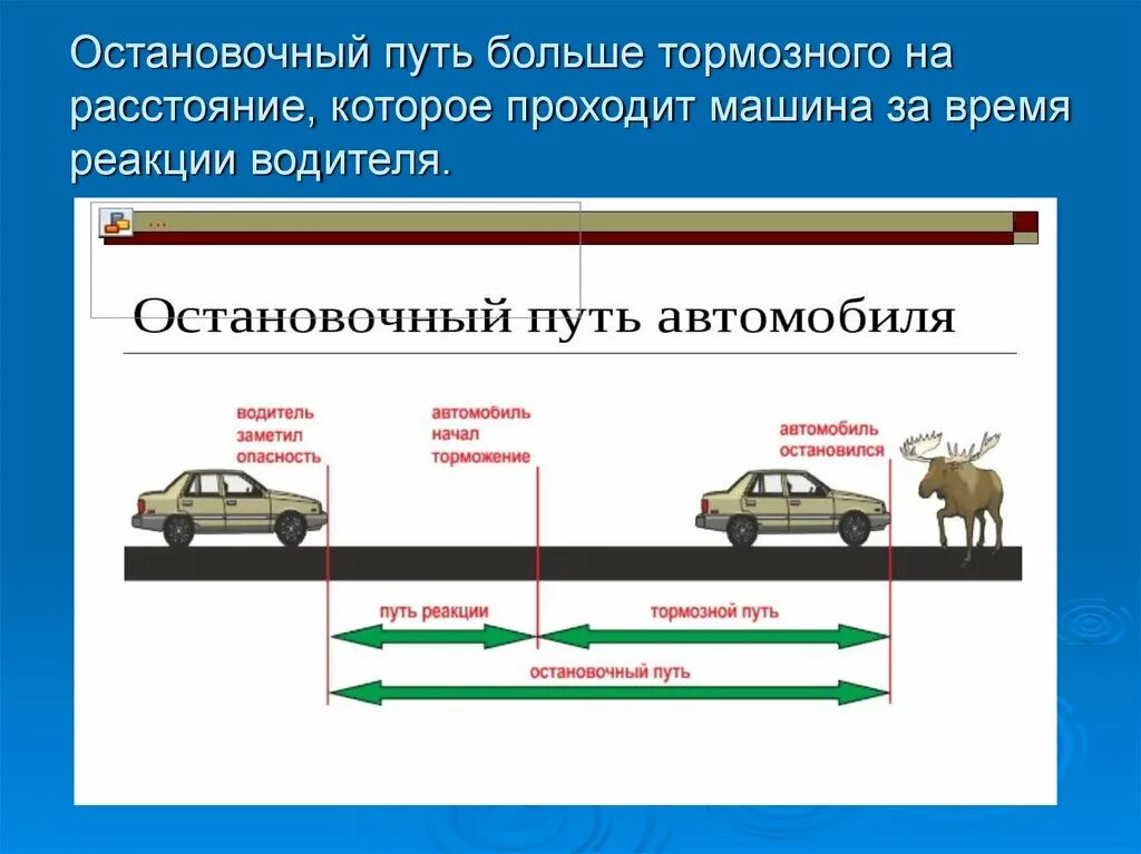 Остановочный путь и тормозной путь. Тормозной и остановочный путь автомобиля. ПДД остановочный и тормозной путь автомобиля. Остановочный путь тормозной путь и реакция водителя. Реакция водителя 2 секунды