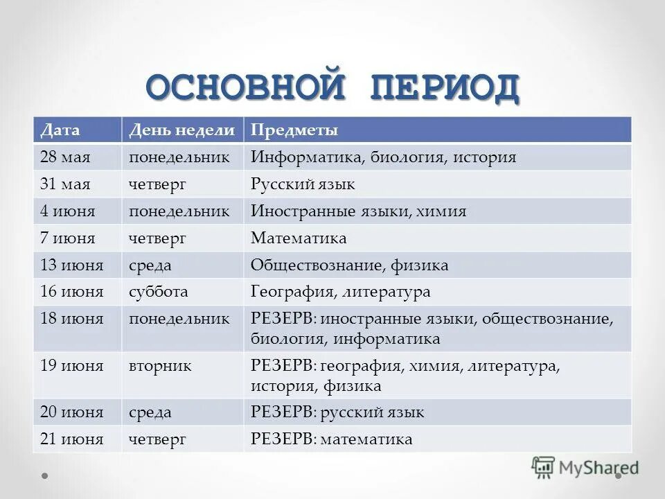 Пересдача егэ по выбору. Основные сведения о ЕГЭ. Список экзаменов ЕГЭ по сложности. Какого числа пересдача ЕГЭ по географии 2022.