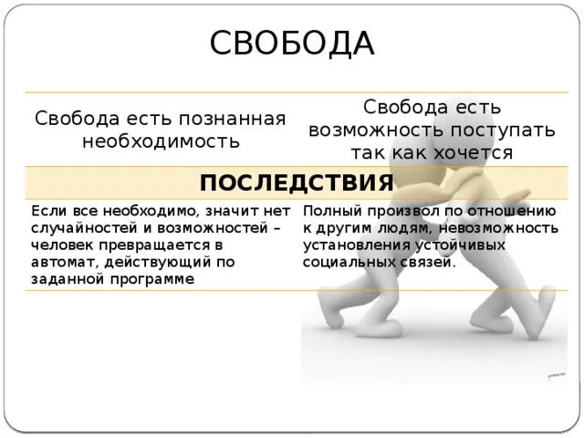 Свобода общее понятие. Свобода для презентации. Определение понятия Свобода. Свобода есть познанная необходимость. Что такое Свобода человека определение.