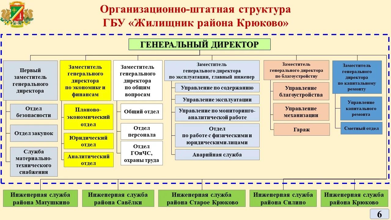 Государственное бюджетное учреждение
