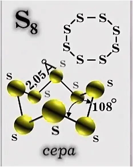 План серы по химии. Сера. Сера формула. Сера химический элемент. Химическая формула серы.
