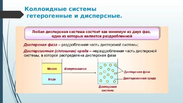 Коллоидными дисперсными системами являются системы. Коллоидные системы. коллоидно-дисперсные системы. гетерогенные коллоидные системы. гетерогенные дисперсные системы.