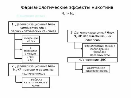 Усиление фармакологического эффекта при совместном