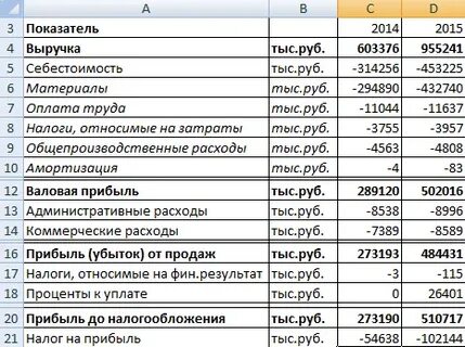 Фина результаты