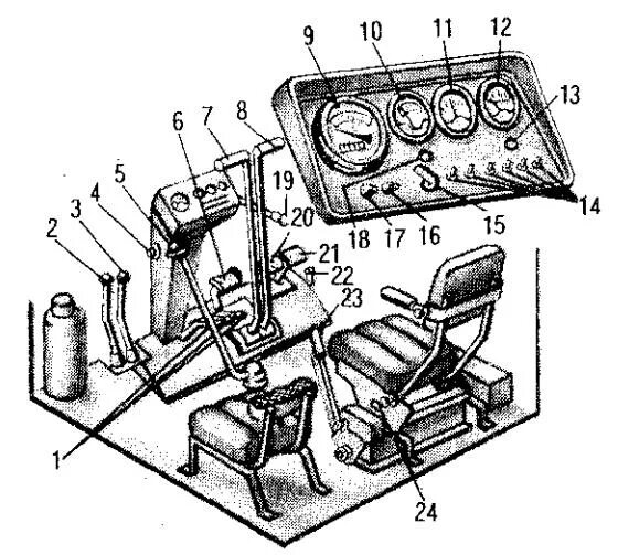 Кабина трактора дт75 органы управления. Рычаги управления трактора мтз 82. Дт 75 рычаги управления. Приборная панель управления трактора т150. Органы управления трактора дт 75.