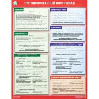 Пожарный инструктаж кратко