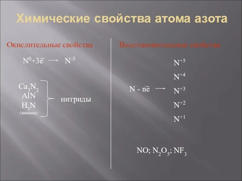 Свойства атома химия. Химические свойства атома. Химические свойства n2. Свойства n. N0 химические свойства.
