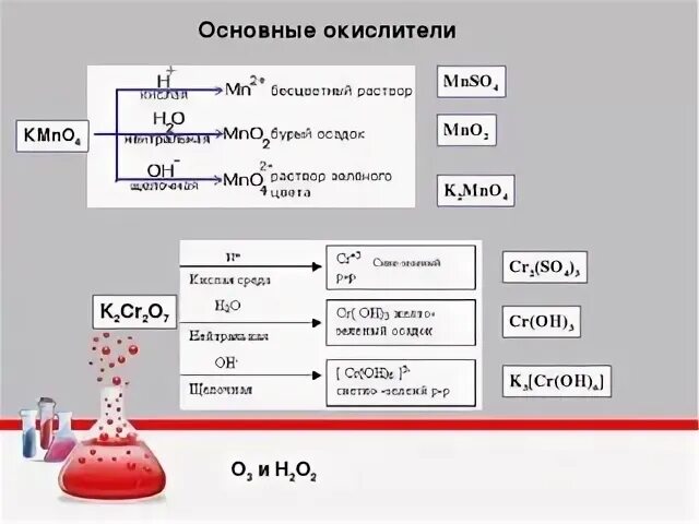 K2cr2o7 naoh реакция