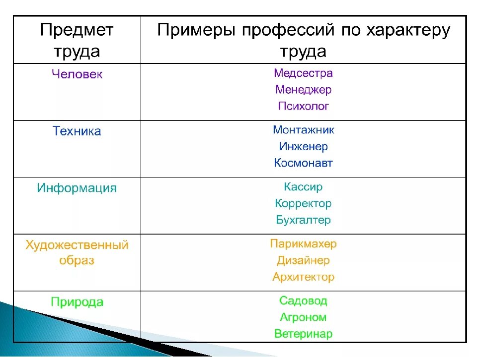 Какую профессию выбрать тест. Как выбрать профессию тест. Тест выбор профессии для школьников. Тест на определение профессии.