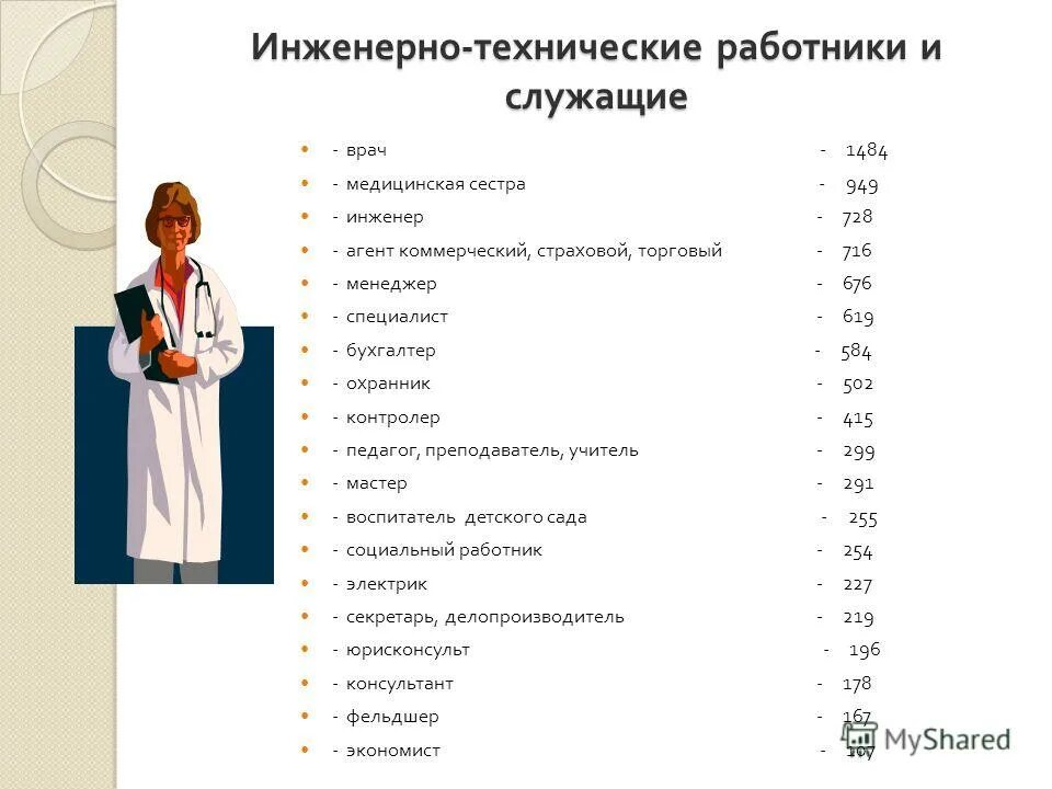 Врач относится к категории