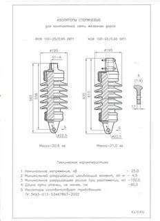 Изоляторы технические характеристики