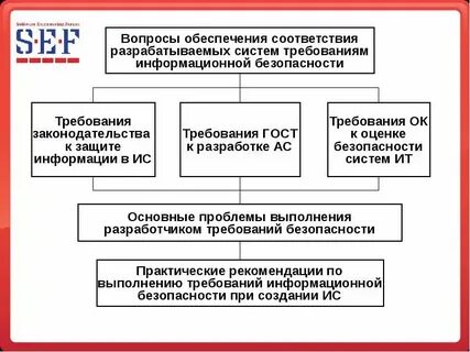 Соответствие информационного