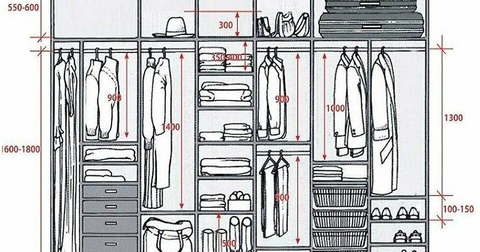 Эргономика гардеробной. Эргономика шкафа. Высота штанги в шкафу. Эргономика гардеробного шкафа.