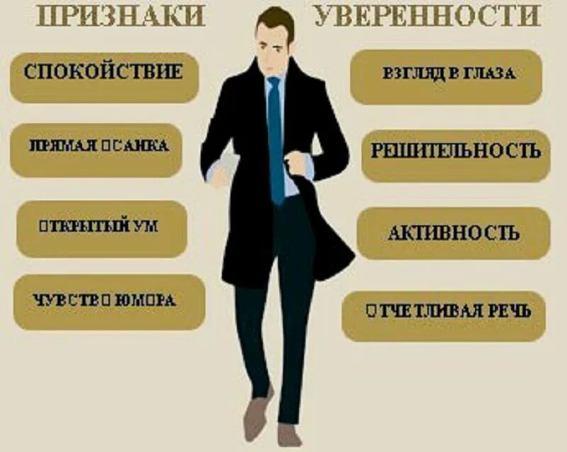 7 признаков мужчин. Признаки уверенности. Признаки уверенности в себе. Признаки уверенного человека. Признаки уверенного в себе человека.