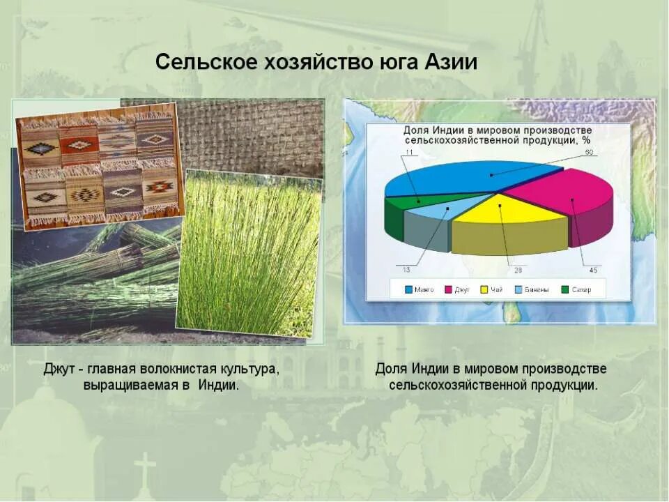 сельскохозяйственные районы зарубежной азии. отраслевая структура экономики в зарубежной азии. характеристика сельского хозяйства азии. особенности хозяйства зарубежной азии. сельскохозяйственная специализация стран зарубежной азии.