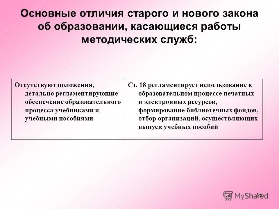 Отличать старое от нового. Отличие старых законов от новых.