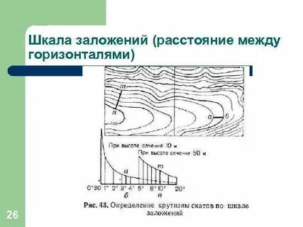 Расстояние по горизонтали